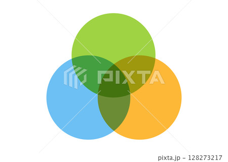 Venn infographic sections, template. Data chart with colorful circular elements.United business schema, area.  128273217