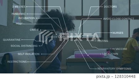 Image of a mind map over a girl wearing face mask sitting in classroom 128310448