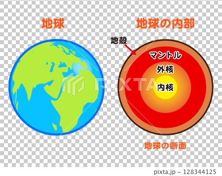地球內部結構簡圖3 128344125