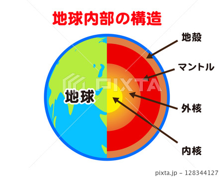 シンプルな地球の内部構造の図解イラスト素材 128344127