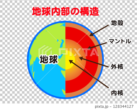 シンプルな地球の内部構造の図解イラスト素材 128344127