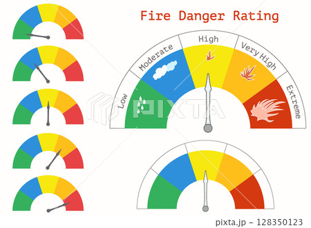 Warning Sign for Five Levels Wildfires Danger. Chart for Fire Danger Rating. Warning Sign for Five Levels Wildfires Danger. Chart for Fire Danger Rating. 128350123
