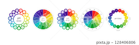 PH Scale diagram. Gauge for acid and alkaline balance. Chemical analysis or test. Set of Vector illustrations 128406806