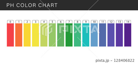 PH Scale. Acidic and alkaline measure. Scale indicator for litmus paper test. Vector illustration isolated on white background 128406822
