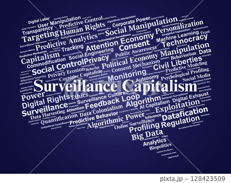 Surveillance Capitalism Word Cloud. Keywords Exploring Digital Control And Privacy Risks 128423509