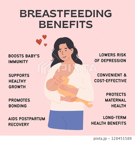 Health benefits of breastfeeding. Mother breastfeeding baby. Square educational banner for maternal care awareness. Social media post. Flat Style Vector Illustration. 128451589