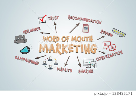 Word of Mouth Marketing Concept. Illustration with icons, keywords and arrows Word of Mouth Marketing Concept. Illustration with icons, keywords and arrows 128455171