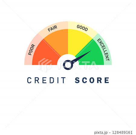Credit Score Meter Rating Chart 128489161