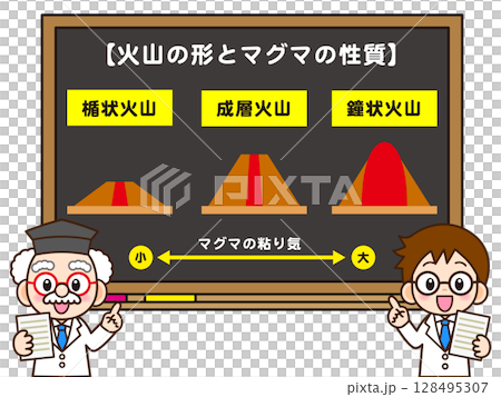 一位醫生和他的助手解釋火山的形狀和岩漿的特性的插圖材料 一位醫生和他的助手解釋火山的形狀和岩漿的特性的插圖材料 128495307