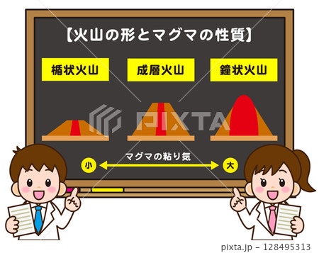 火山の形とマグマ性質の説明をする白衣の子供のイラスト素材 128495313