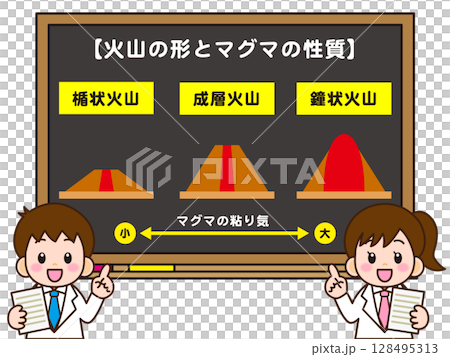 火山の形とマグマ性質の説明をする白衣の子供のイラスト素材 128495313