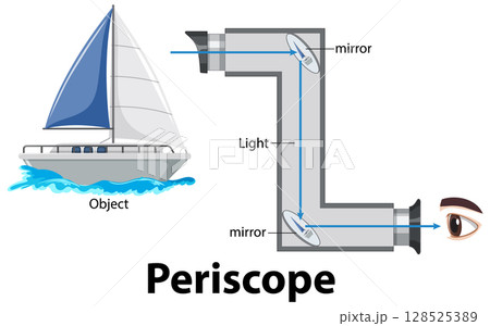 Periscope Functionality with Sailboat Illustration 128525389