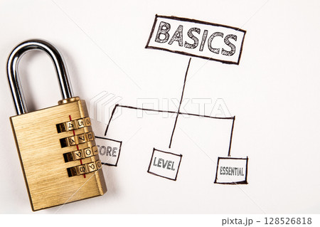 Combination Lock with Diagram Highlighting Basics as Core, Level, and Essential Knowledge 128526818