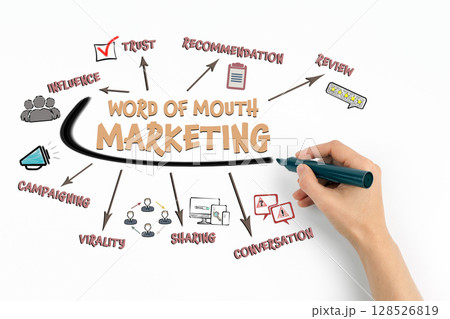 Word of Mouth Marketing Concept. Chart with keywords and icons on white background 128526819
