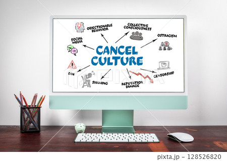 Cancel Culture Concept on Computer Screen with Keywords and Icons 128526820