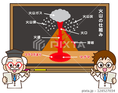火山の仕組みを説明する博士のイラスト素材 128527034