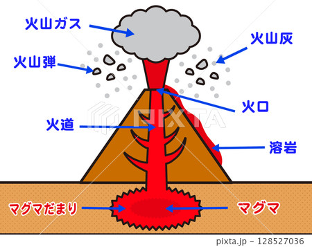 噴火する火山の仕組みの図解イラスト素材 128527036