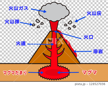 噴火する火山の仕組みの図解イラスト素材 128527036
