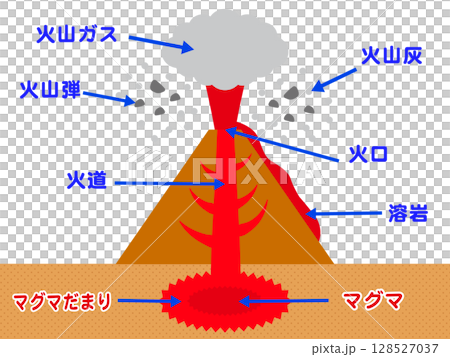 噴火する火山の仕組みの図解イラスト素材2 128527037