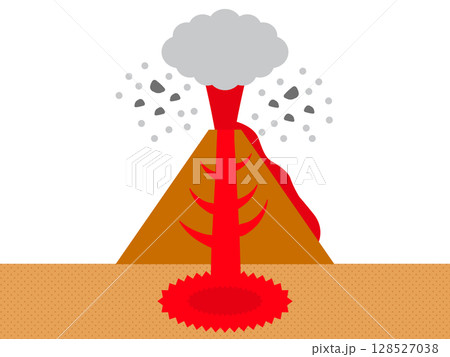 噴火する火山の仕組みの図解イラスト素材3 噴火する火山の仕組みの図解イラスト素材3 128527038