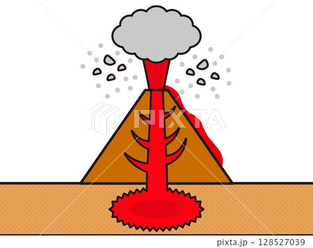 噴火する火山の仕組みの図解イラスト素材4 噴火する火山の仕組みの図解イラスト素材4 128527039