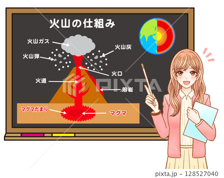 火山の仕組みを説明する女性教師のイラスト 128527040