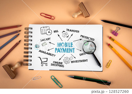 Mobile Payment Concept Mind Map with Keywords and Office Supplies on Desk 128527260