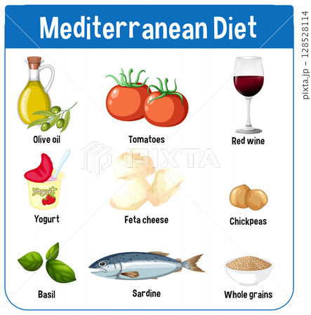 Mediterranean Diet Food Illustration with Key Ingredients 128528114