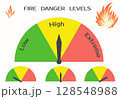 Set of Charts for Fire Danger Rating. Warning Sign for Three Levels Wildfires Danger - Low, High, Extreme. 128548988