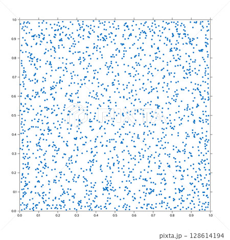 Clustering illusion. Apparent clusters and empty spaces seem to appear in a square with 2,000 randomly distributed points. Human tendency to consider inevitable streaks or clusters to be non-random. 128614194