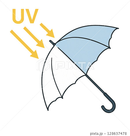 UVカット傘の説明イラスト（紫外線対策・切り抜き素材） 128637478