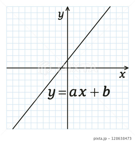 一次関数のグラフ 128638473