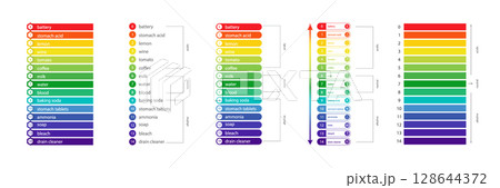 PH Scale chart. Indicator of indications, measurements and table of results. Ph analysis or chemical test. Set of flat Vector illustrations PH Scale chart. Indicator of indications, measurements and table of results. Ph analysis or chemical test. Set of flat Vector illustrations 128644372