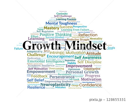 Growth Mindset Word Cloud. Key Concepts of Motivation, Effort, and Learning Transformation 128655331