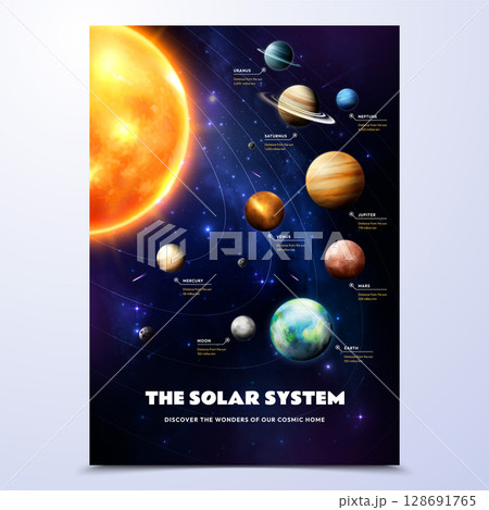 Realistic Illustration of the Solar System Planets Poster 128691765