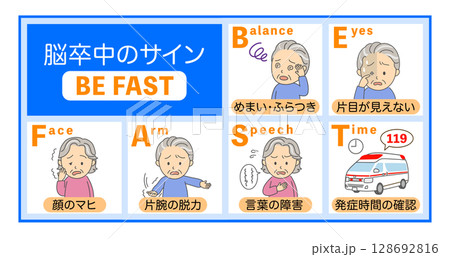 脳卒中の症状BEFASTの説明イラスト青 128692816