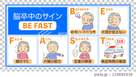 中風症狀BEFAST解釋圖藍色 128692816