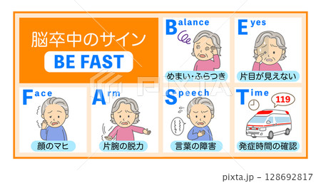 脳卒中の症状BEFASTの説明イラスト橙 128692817