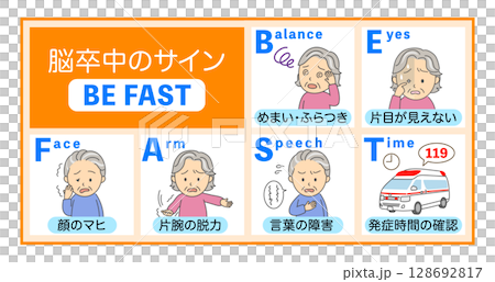 中風症狀BEFAST解釋圖橙色 128692817