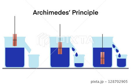 illustration of physics and chemistry, Archimede principle, buoyant force is equal to weight of the displaced fluid, buoyancy of any floating object partially 128702905