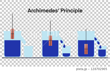 illustration of physics and chemistry, Archimede principle, buoyant force is equal to weight of the displaced fluid, buoyancy of any floating object partially 128702905