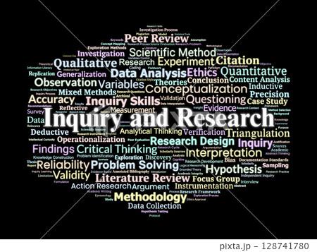 Inquiry and Research Word Cloud. Essential...のイラスト素材 [128741780] - PIXTA