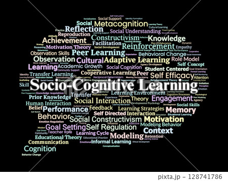 Socio-Cognitive Learning Word Cloud. Concepts in Behavior, Observation, and Peer Influence 128741786