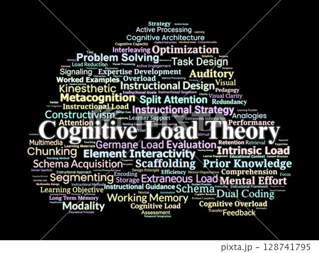 Cognitive Load Theory Word Cloud. Concepts in Learning, Instructional Design, and Memory 128741795