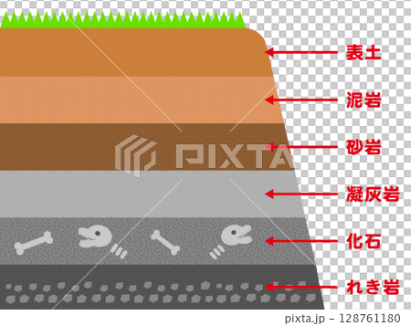 地層結構圖解2 地層結構圖解2 128761180