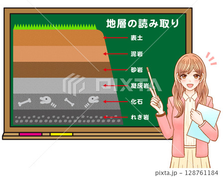 黒板で地層の授業をする女性教師のイラスト素材 128761184