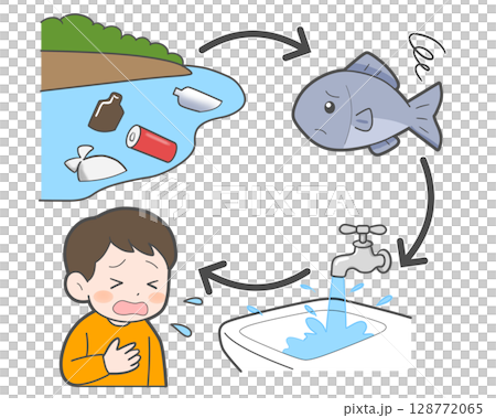 環境問題：廢棄物與循環 128772065