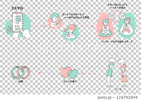 マッチングアプリの利用のステップイラスト マッチングアプリの利用のステップイラスト 128792844