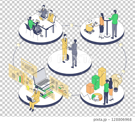 ビジネスプロセスの可視化｜円形レイアウトで見る企業活動の流れ 128806968