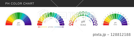 PH value Scale. Set of Color charts with pH level. Scale indicator for litmus paper test. Vector illustration isolated on white background 128812188